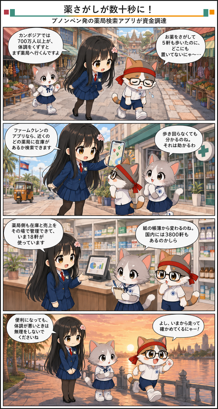 AIブログ4コマ漫画 - 薬局3800軒のカンボジアで医薬品検索アプリが資金調達に成功