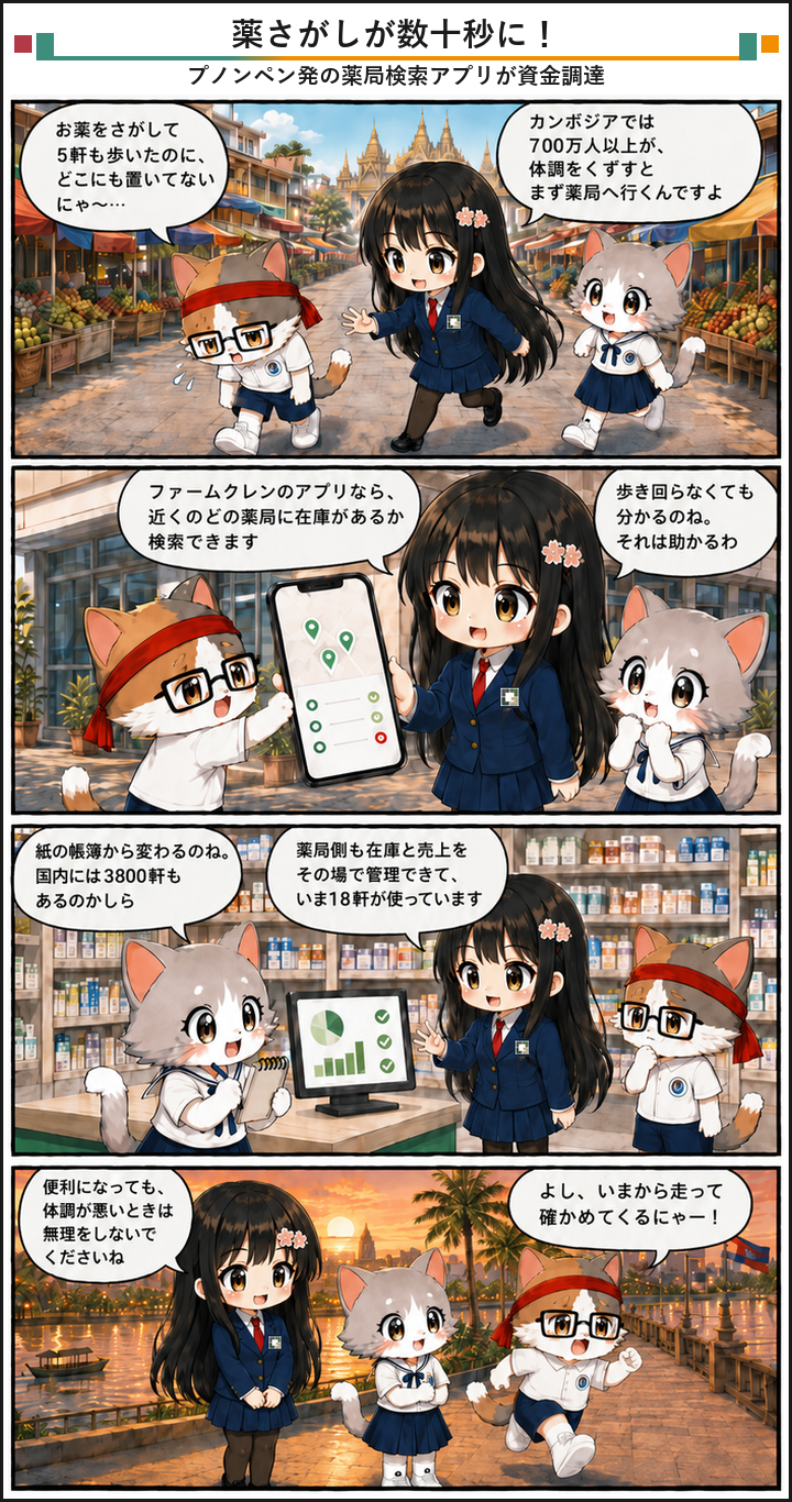 AIブログ4コマ漫画 - 薬局3800軒のカンボジアで医薬品検索アプリが資金調達に成功