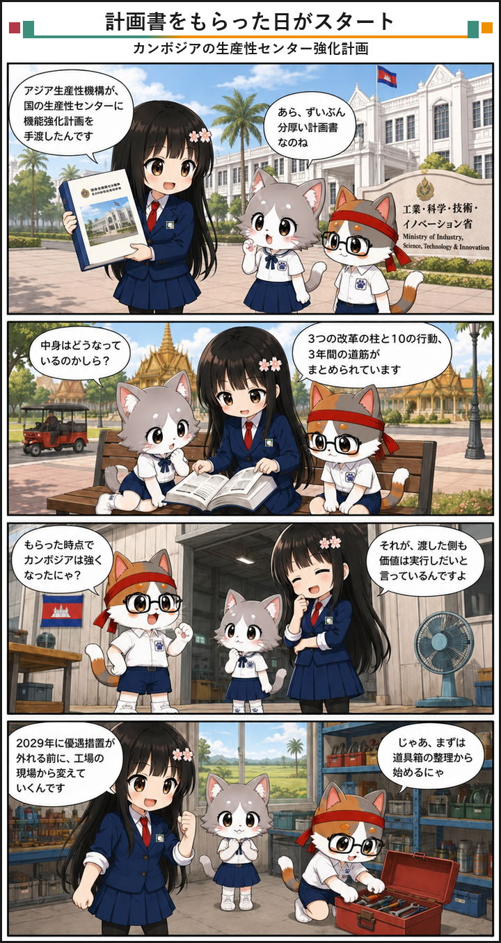 計画書をもらった日がスタート