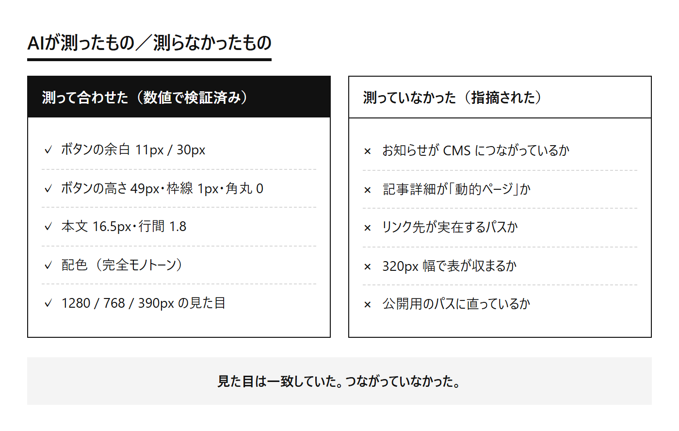AIが測って合わせた項目と、測っていなかった項目の対比図